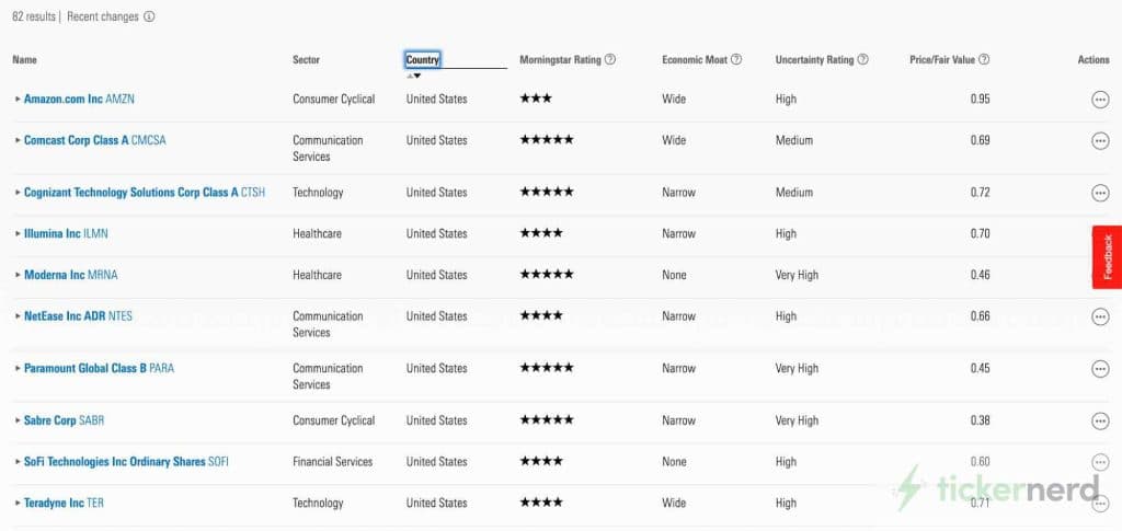 What is Morningstar Investor’s track record?