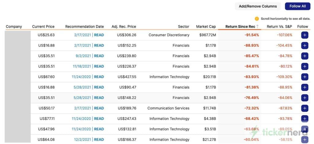motley fool stocks covered