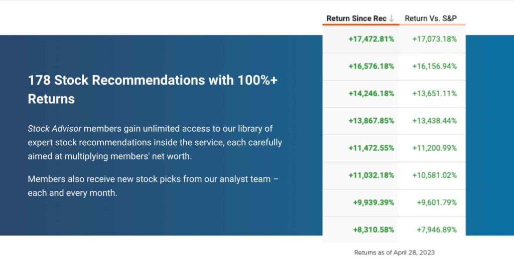 What is The Motley Fool Stock Advisor’s track record?